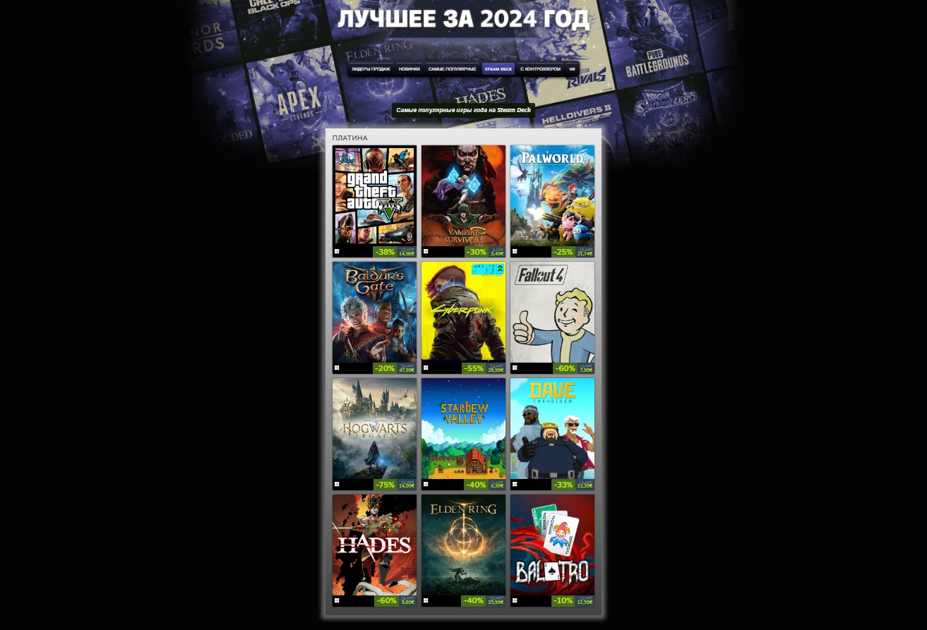 Baldurs Gate 3 и Black Myth: Wukong вошли в топ самых продаваемых игр 2024 года в Steam - изображение 4 Baldurs Gate 3 и Black Myth: Wukong вошли в топ самых продаваемых игр 2024 года в Steam - фото 4
