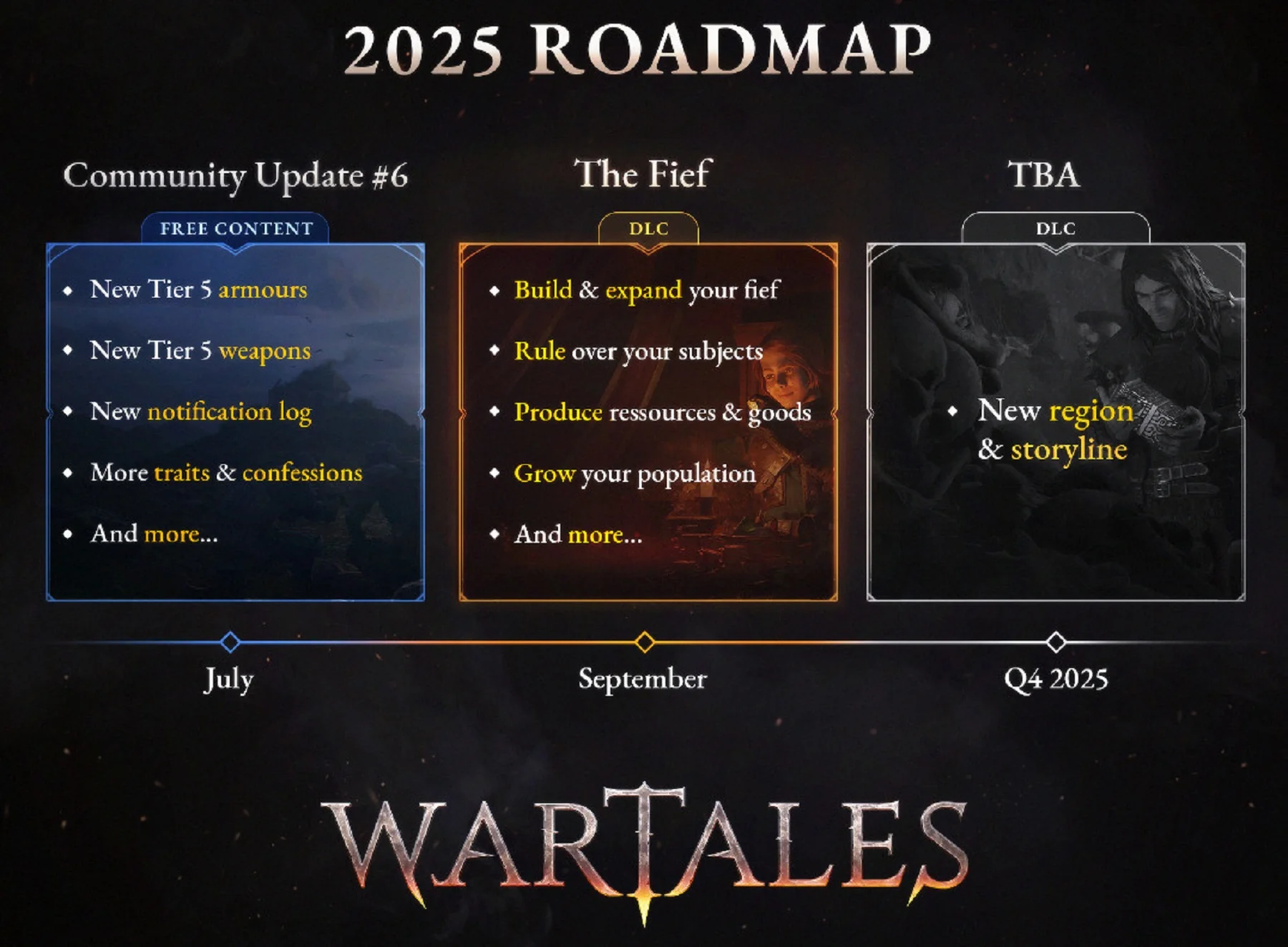 Wartales: грядут масштабные обновления и дополнения в 2025 году