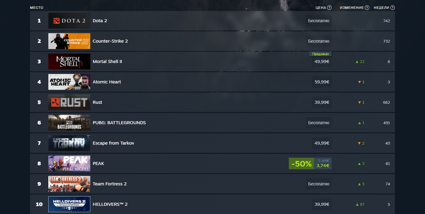 Источник: Steam