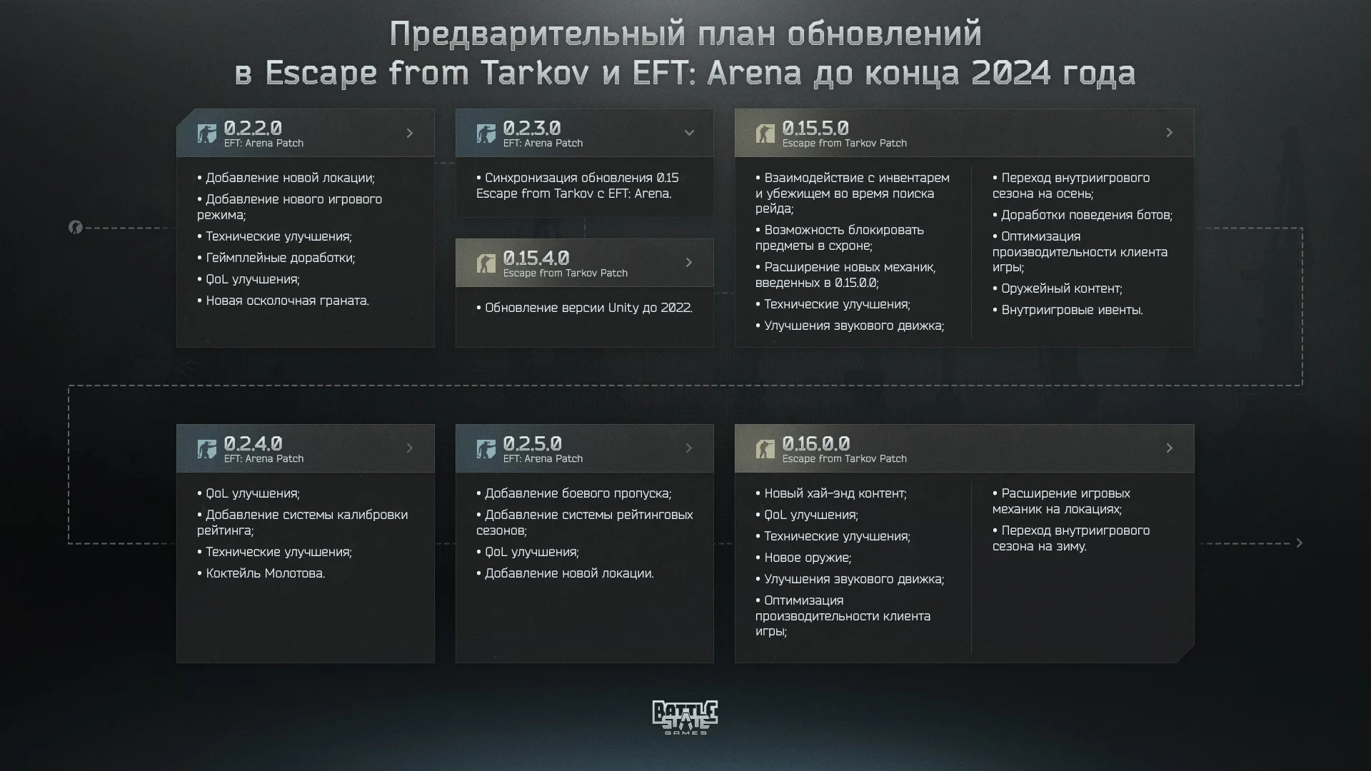 Создатели Escape from Tarkov раскрыли предварительный план новинок до конца года - фото 1