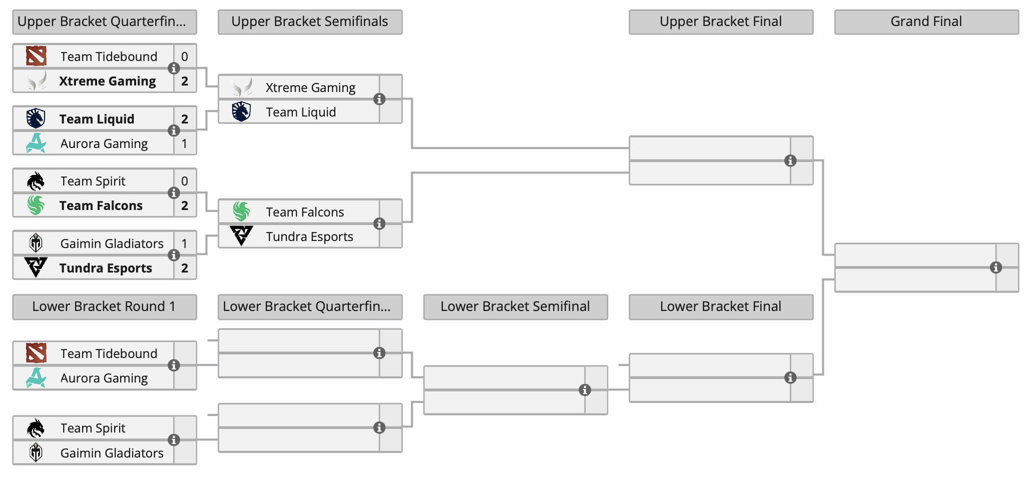 Team Spirit начала с поражения плей-офф PGL Wallachia по Dota 2 - фото 1
