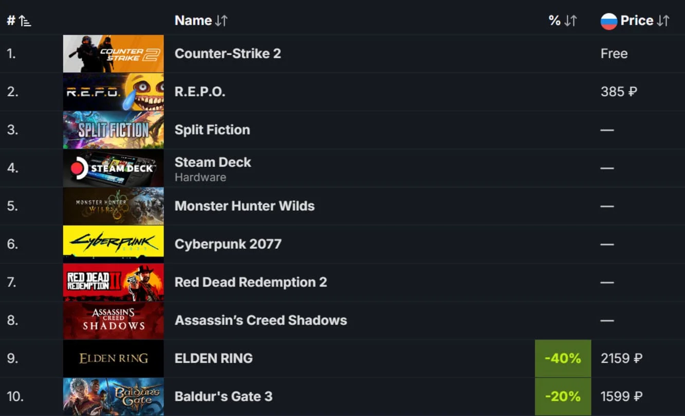  Предзагрузка Assassin's Creed Shadows доступна на PC.
