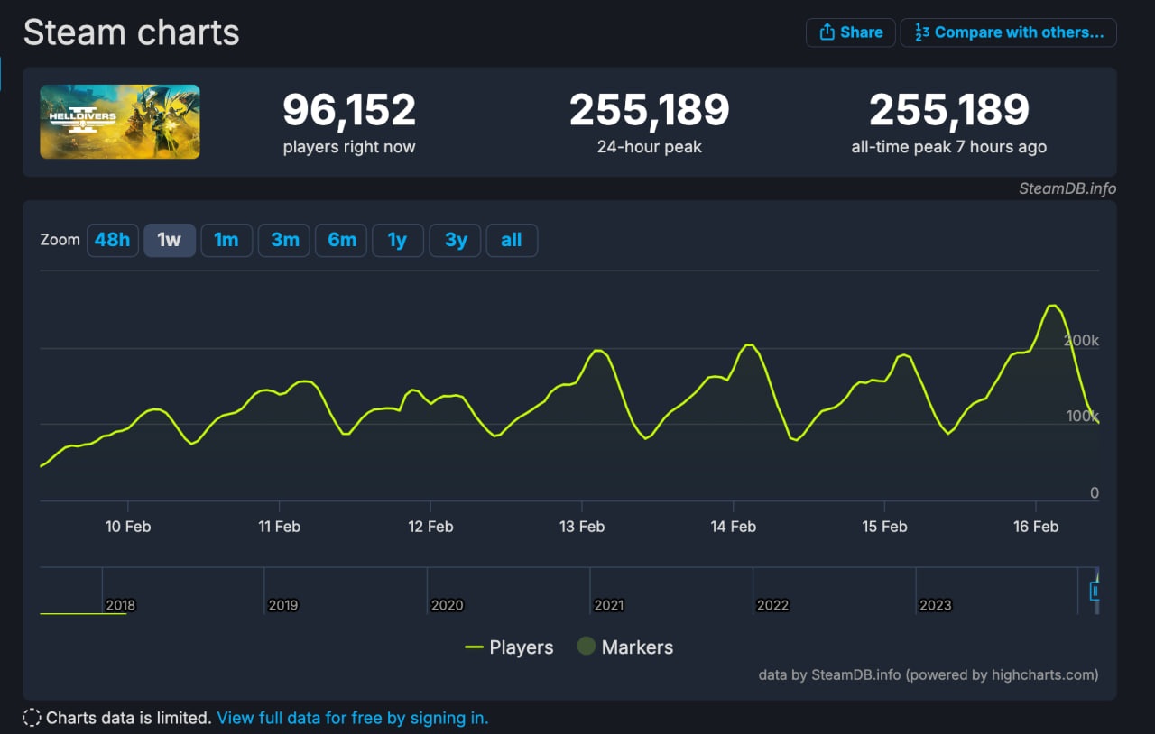 В Helldivers 2 началось вторжение автоматонов на новые миры - изображение 1 В Helldivers 2 началось вторжение автоматонов на новые миры - фото 1