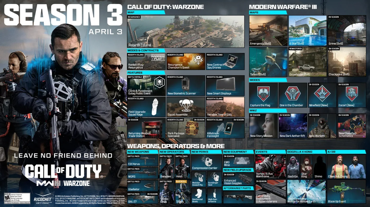 Activision показала трейлер и новинки 3 сезона Call of Duty Modern Warfare 3 - фото 1