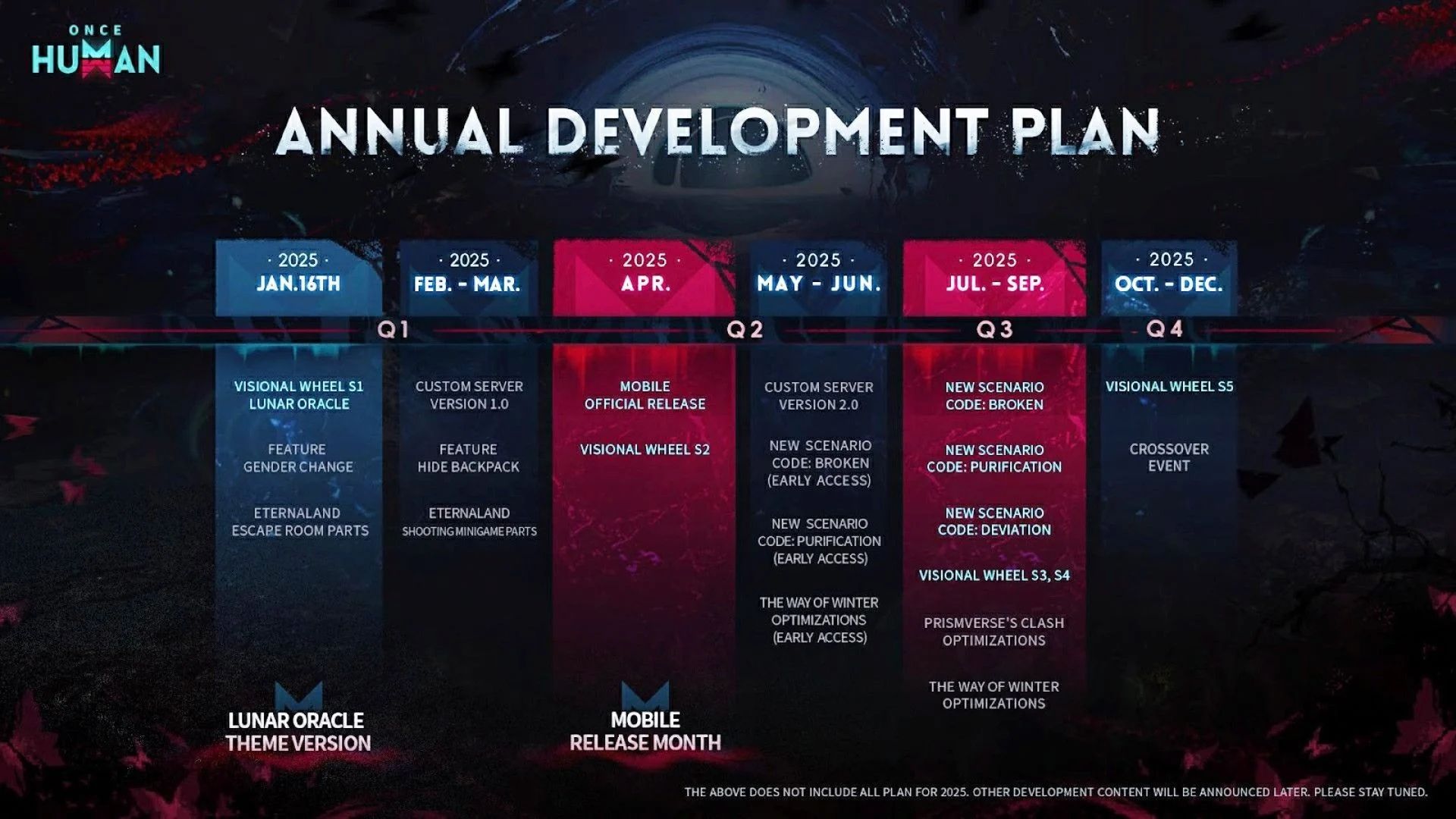 Выживалка Once Human в 2025 году выйдет на мобильных платформах - изображение 1 Выживалка Once Human в 2025 году выйдет на мобильных платформах - фото 1