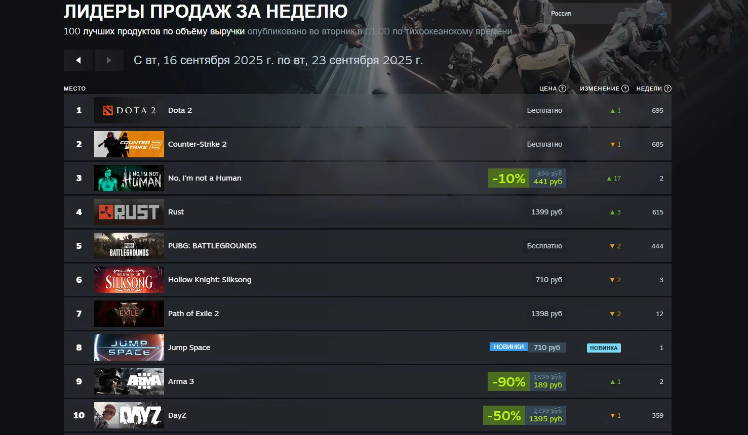 Новый фаворит Steam: как изменился игровой ландшафт за неделю