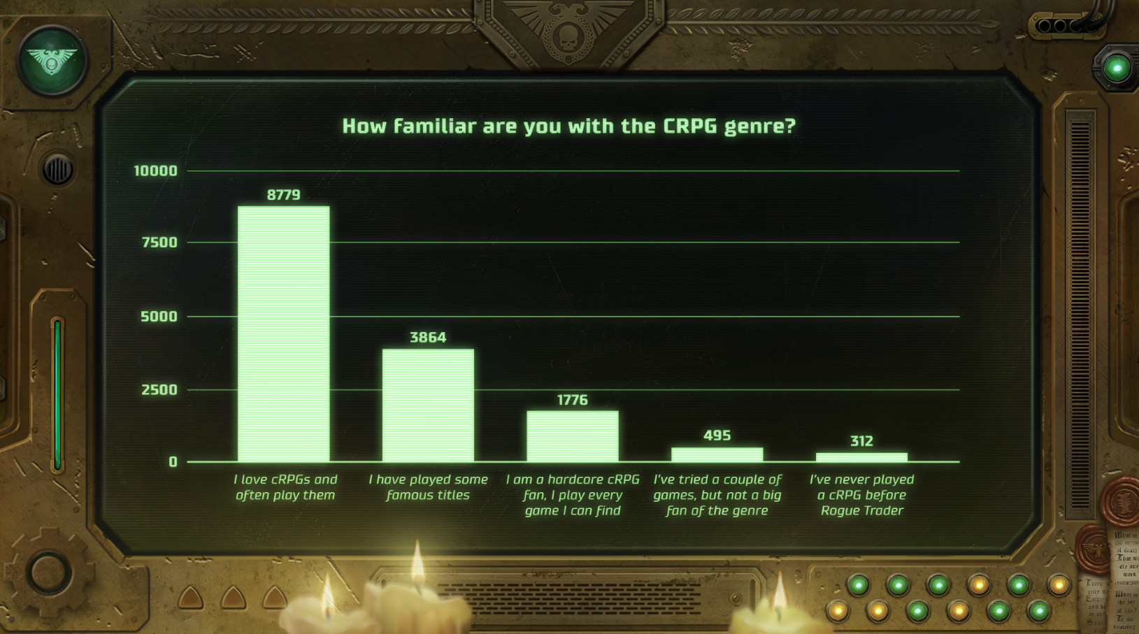 Опрос игроков Warhammer 40,000: Rogue Trader выявил самых привлекательных спутников - изображение 1 Опрос игроков Warhammer 40,000: Rogue Trader выявил самых привлекательных спутников - фото 1