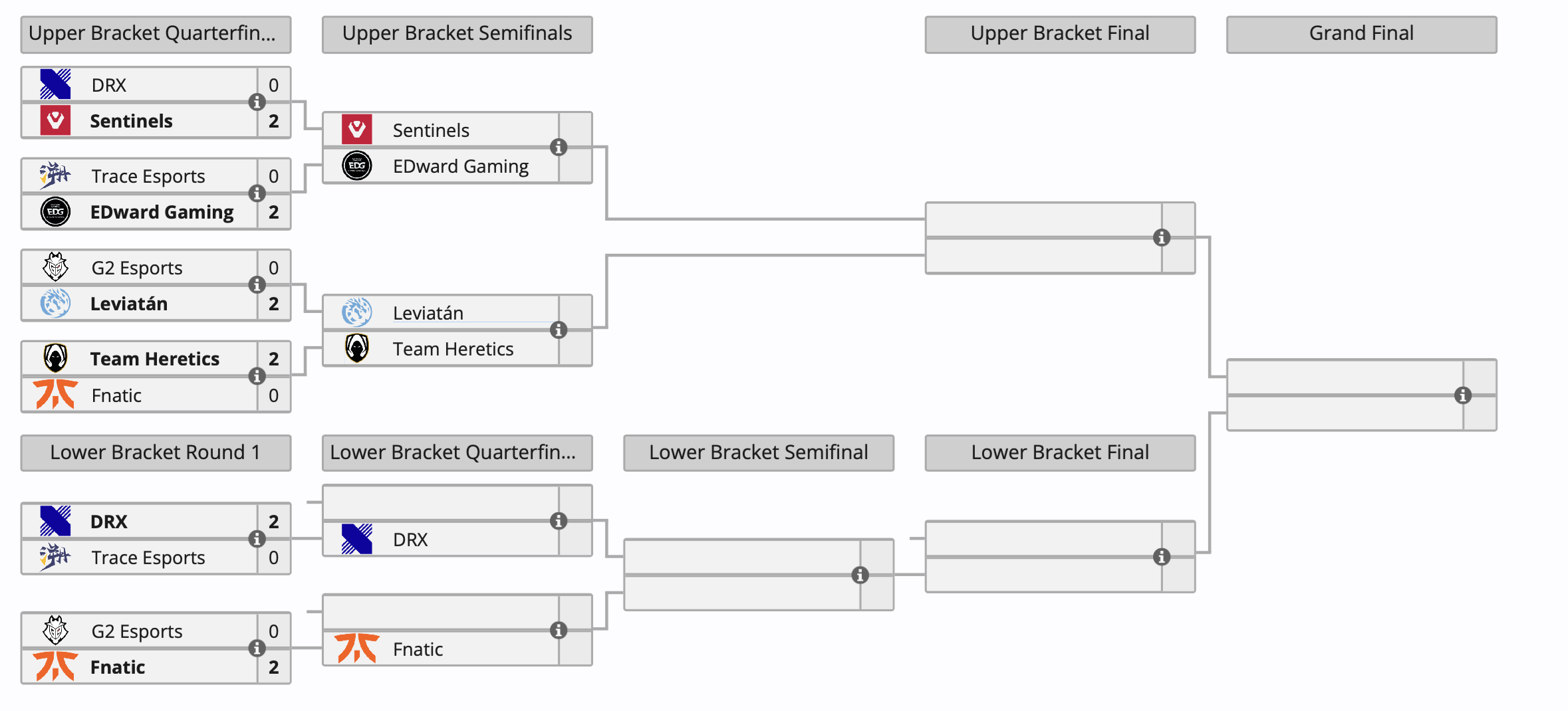 Fnatic с россиянином выбила G2 из плей-офф Valorant Champions 2024 - изображение 1 Fnatic с россиянином выбила G2 из плей-офф Valorant Champions 2024 - фото 1
