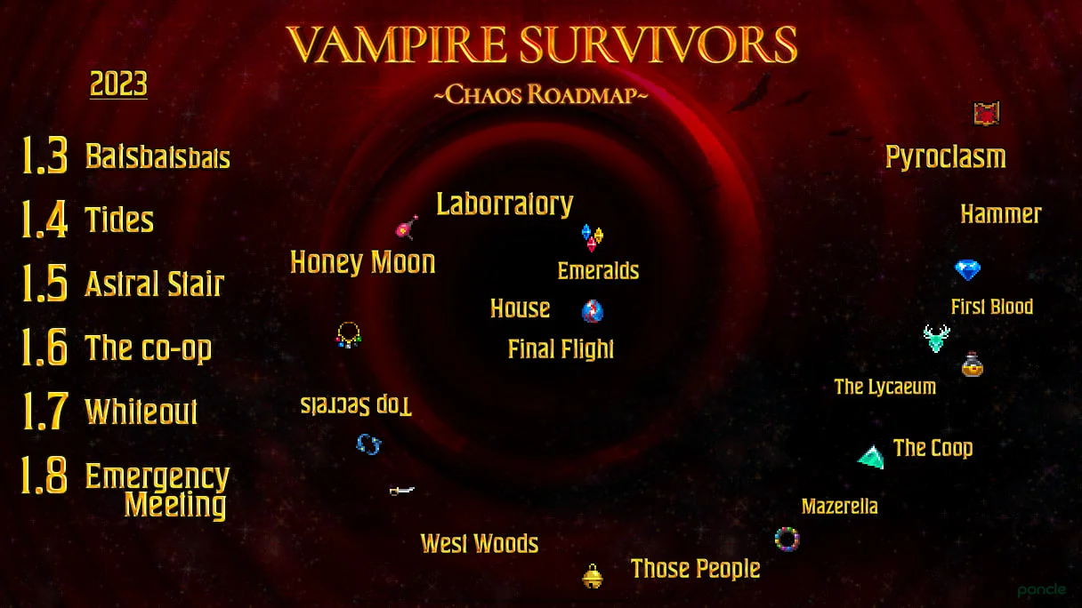 Автор Vampire Survivors поведал о планах для игры на 2024 год - фото 1