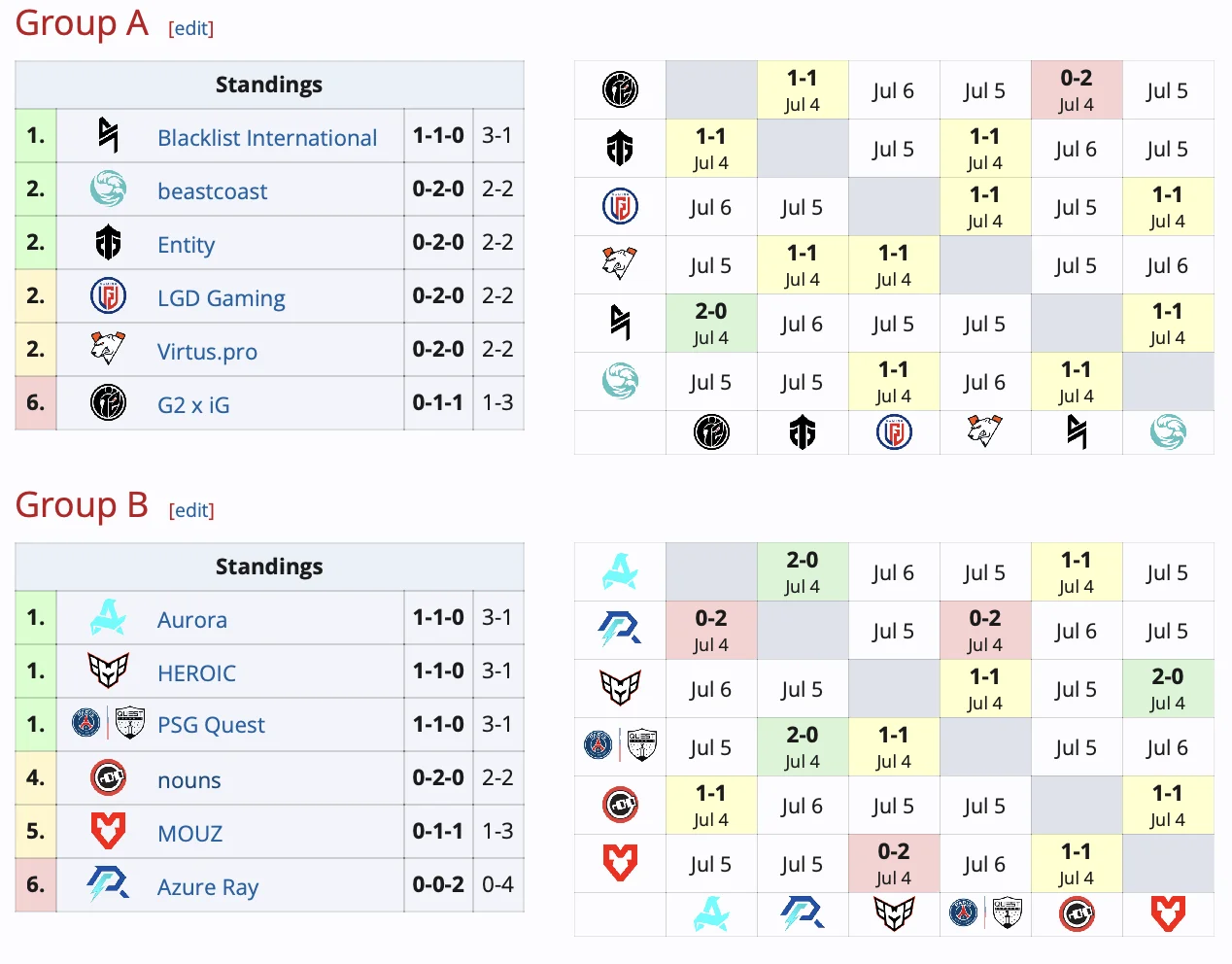 Virtus.pro начала Riyadh Masters 2024 по Dota 2﻿ с ничьих - фото 1