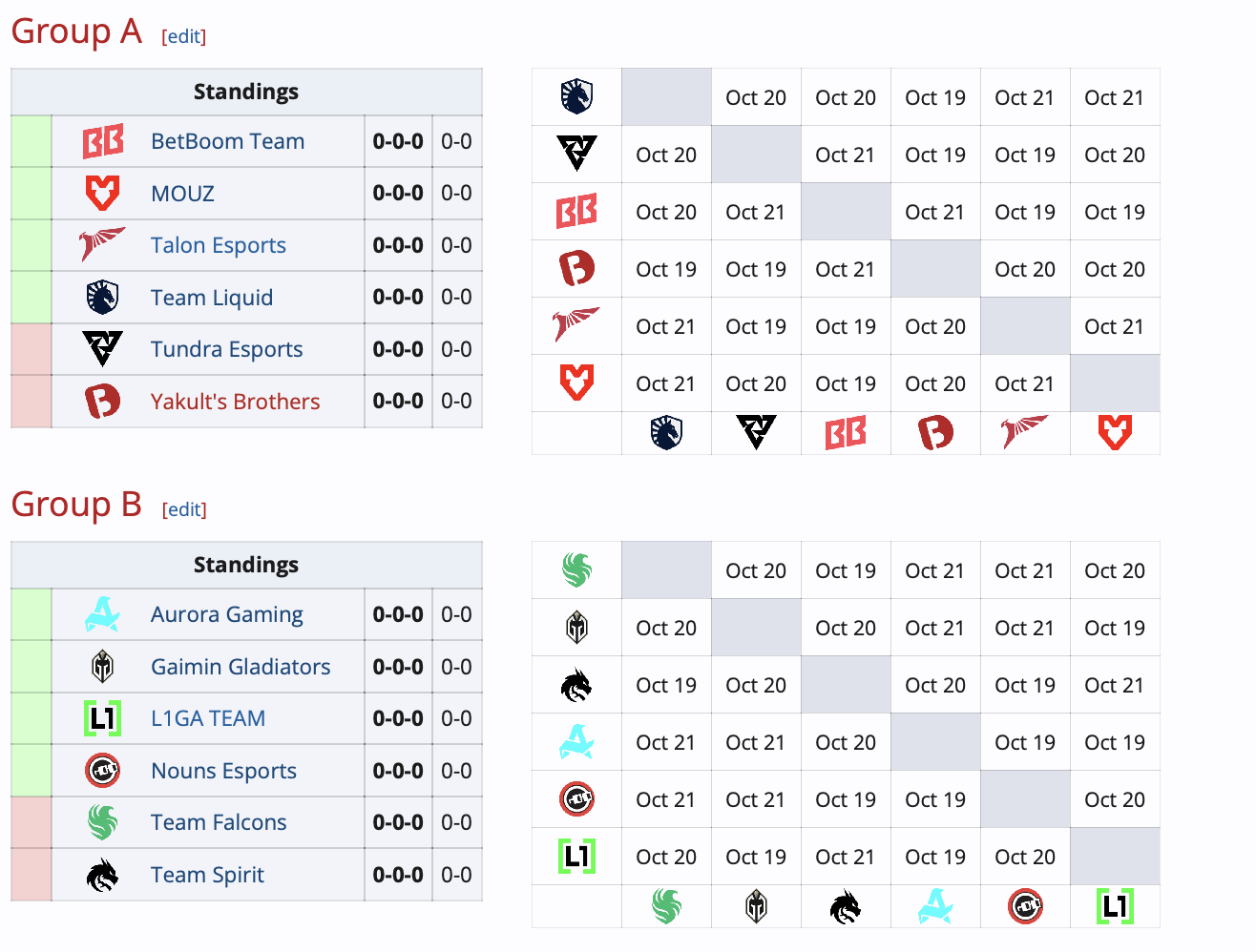 Представлены составы групп BetBoom Dacha Dota 2 2024 - изображение 1 Представлены составы групп BetBoom Dacha Dota 2 2024 - фото 1