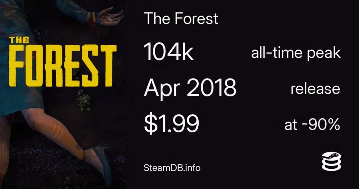 Онлайн The Forest в Steam впервые превысил 100 тысяч игроков - фото 1