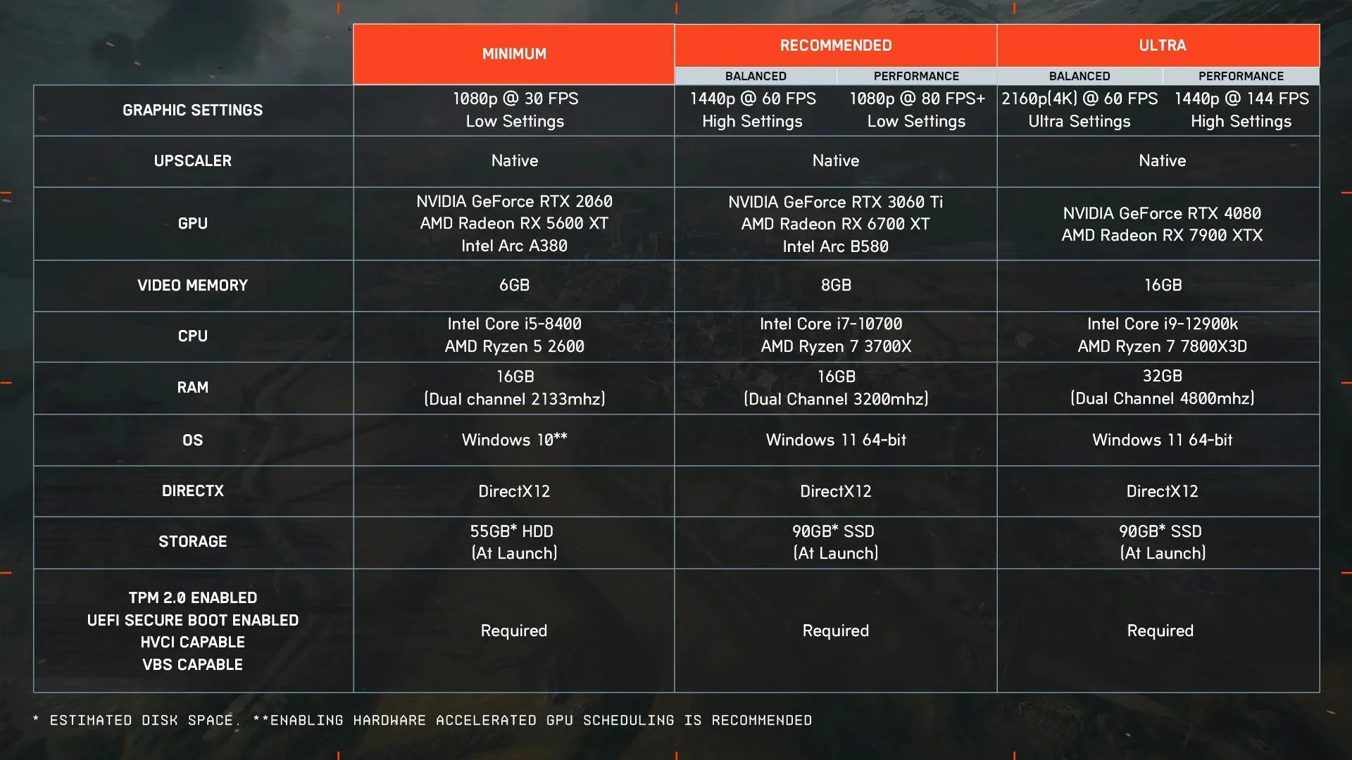 Battlefield 6: финальные системные требования и дата выхода