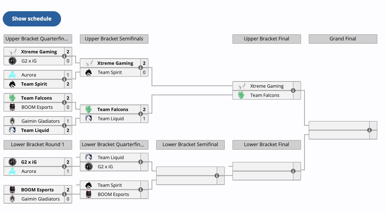 Российская Aurora покинула PGL Wallachia Season 1 по Dota 2 - изображение 1 Российская Aurora покинула PGL Wallachia Season 1 по Dota 2 - фото 1