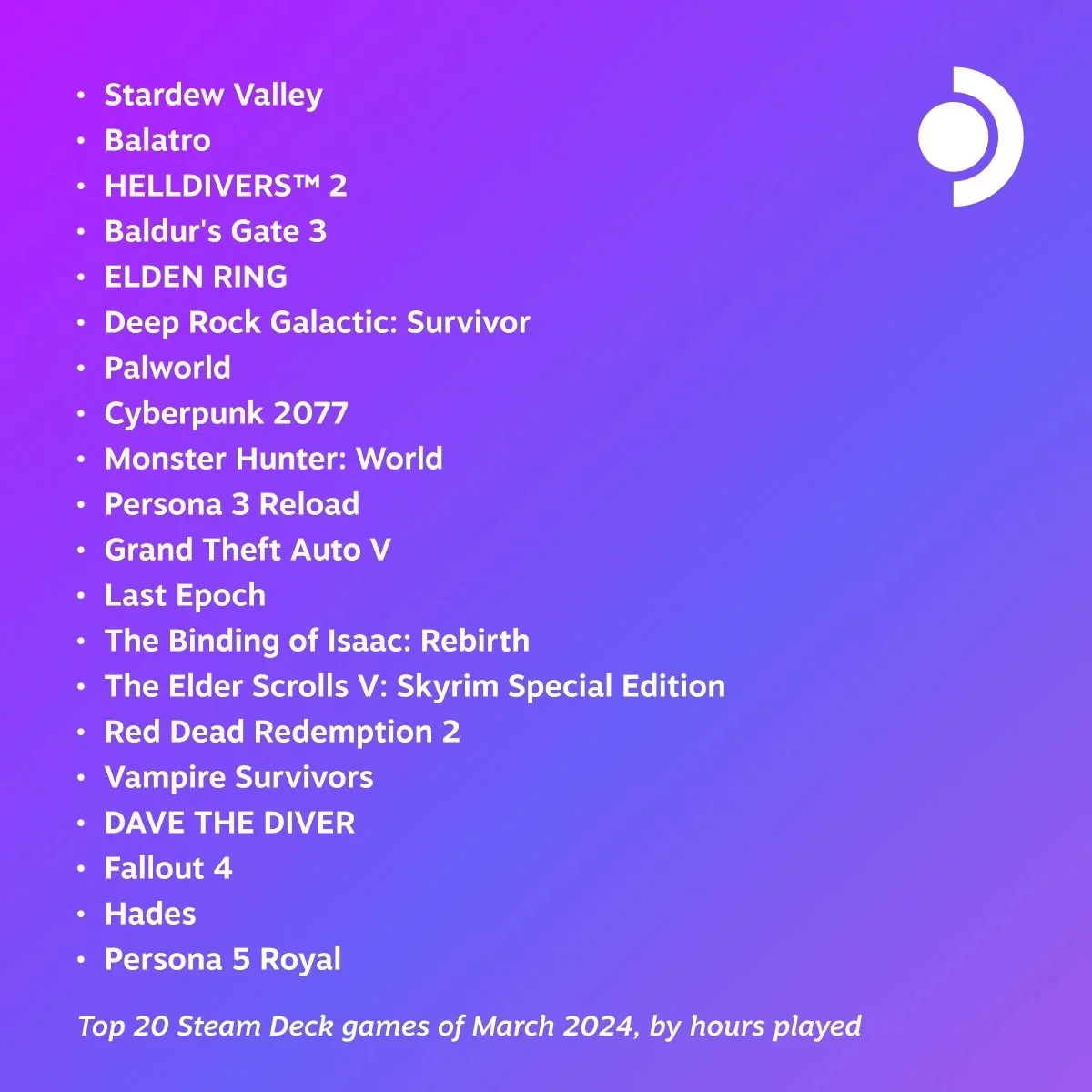 Stardew Valley и Balatro возглавили чарт популярных игр на Steam Deck в марте - фото 1