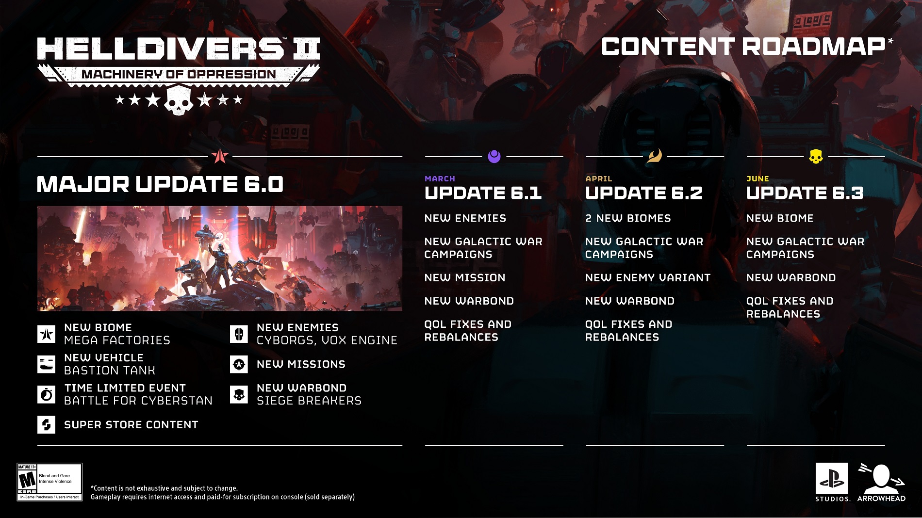 Дорожная карта для Helldivers 2: что ждёт игру в ближайшие месяцы