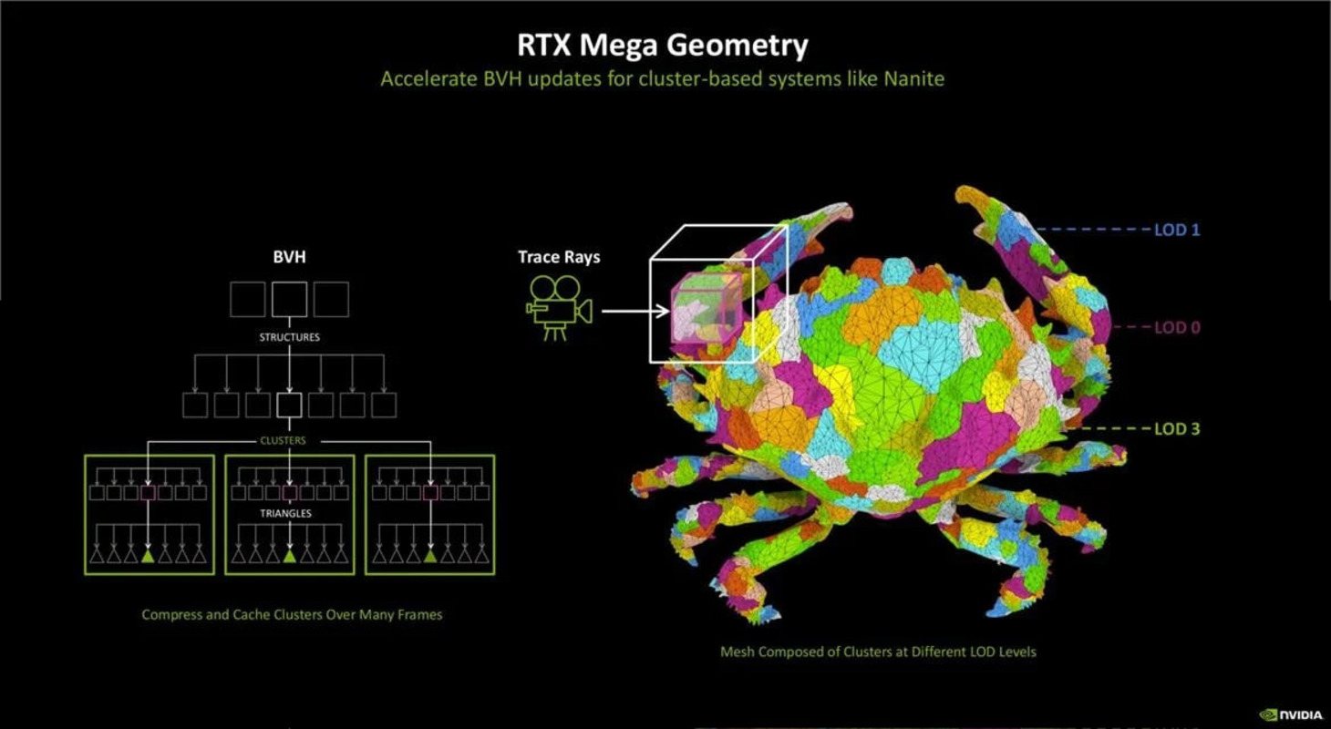 Alan Wake 2 будет первой игрой с поддержкой технологии RTX Mega Geometry - фото 1