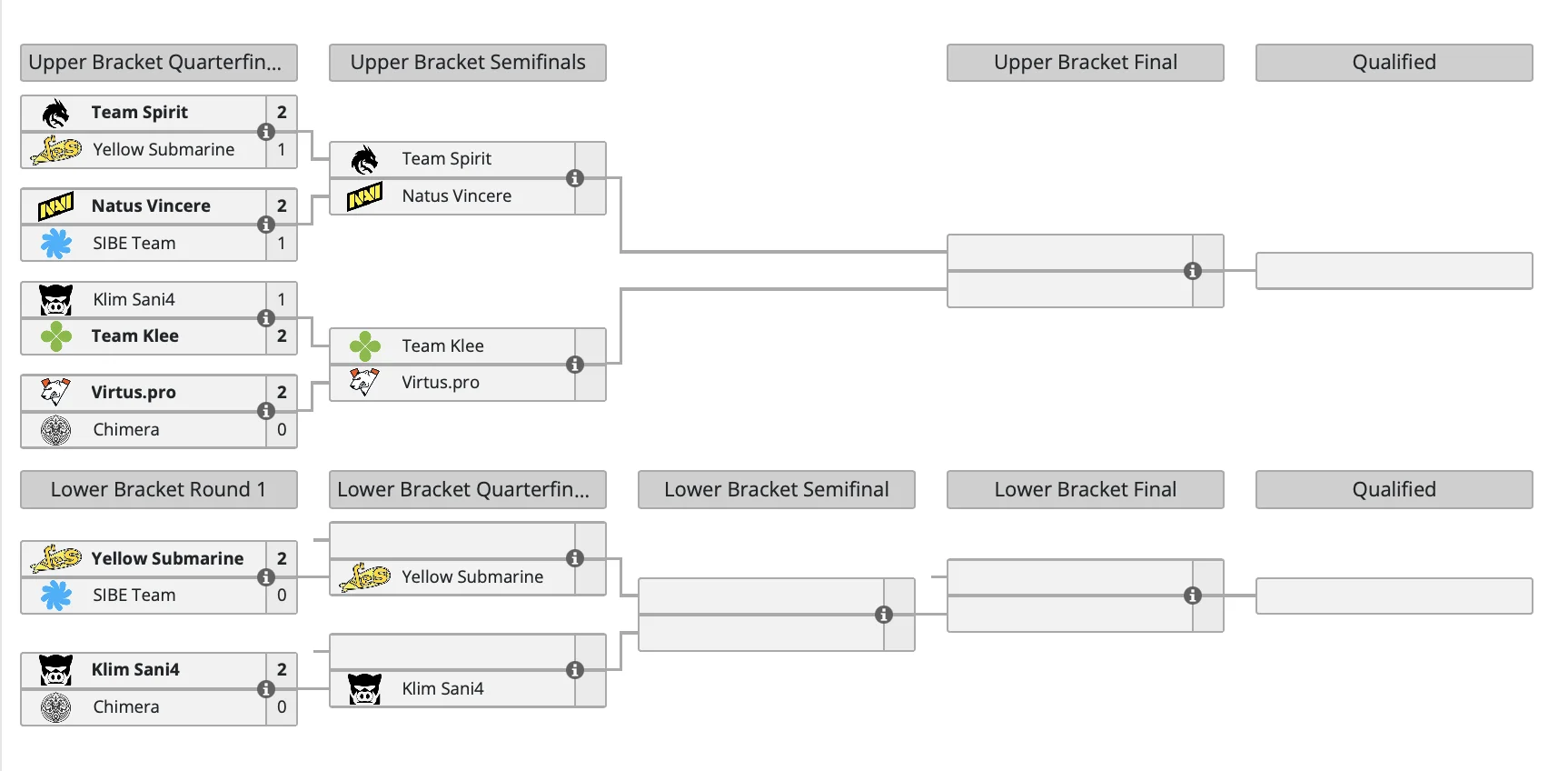 Esl one birmingham 2024 playoffs