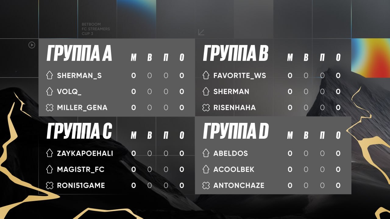 Объявлены все участники 3-го сезона BetBoom FC Streamers Cup по EA Sports FC 25 - изображение 3 Объявлены все участники 3-го сезона BetBoom FC Streamers Cup по EA Sports FC 25 - фото 3