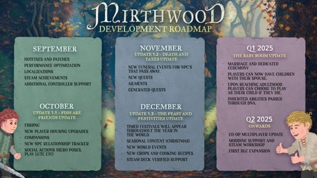 Моды и мультиплеер прибудут в Mirthwood к середине 2025 года - фото 1