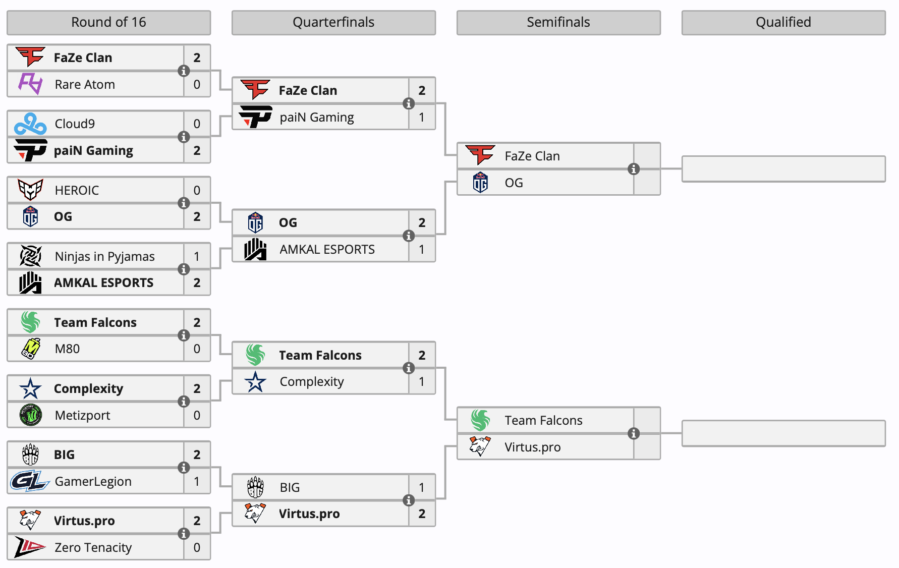 Virtus.pro прошла в полуфинал BLAST Premier: Fall Showdown 2024 по CS 2 - изображение 1 Virtus.pro прошла в полуфинал BLAST Premier: Fall Showdown 2024 по CS 2 - фото 1