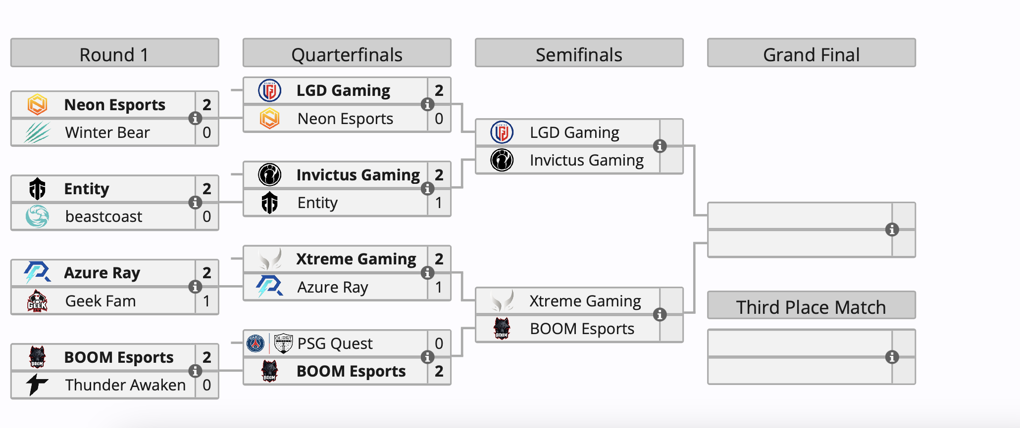 В 1/2 финала турнира по Dota 2 на «Играх будущего» прошли три азиатских команды - фото 1