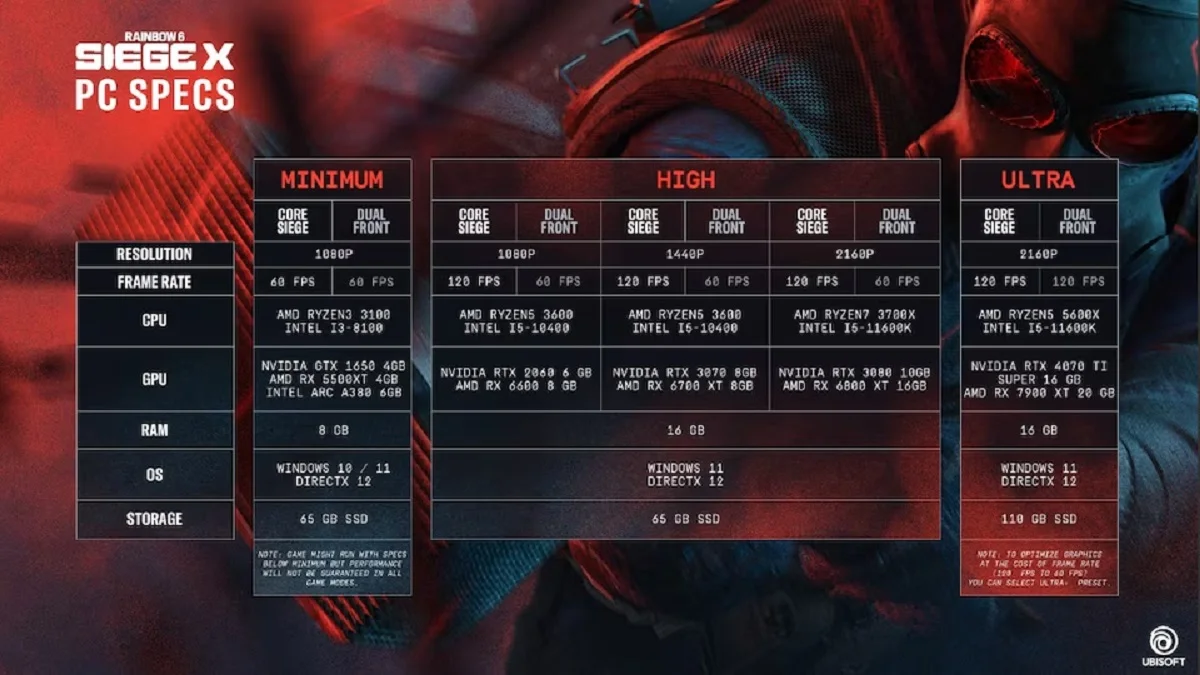 Rainbow Six Siege X: Готовьте железо — новая эпоха ближе, чем кажется!