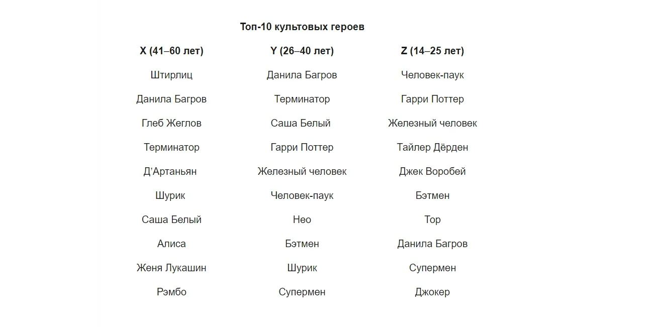 Фильмы «Брат» и Леонардо ди Каприо стали культовыми для трёх поколений россиян - фото 2