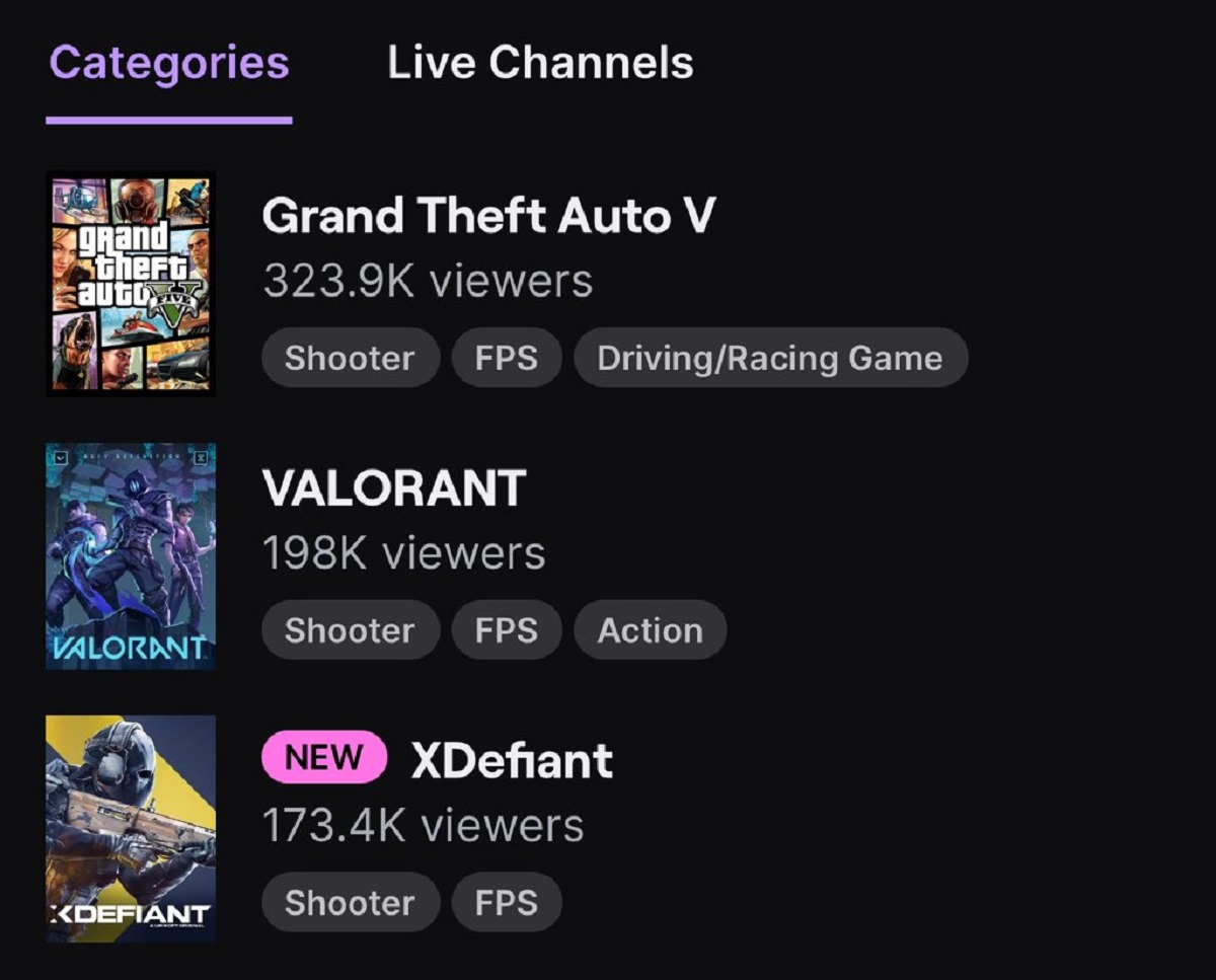Шутер XDefiant столкнулся с проблемами на релизе и вызвал интерес на Twitch - изображение 1 Шутер XDefiant столкнулся с проблемами на релизе и вызвал интерес на Twitch - фото 1