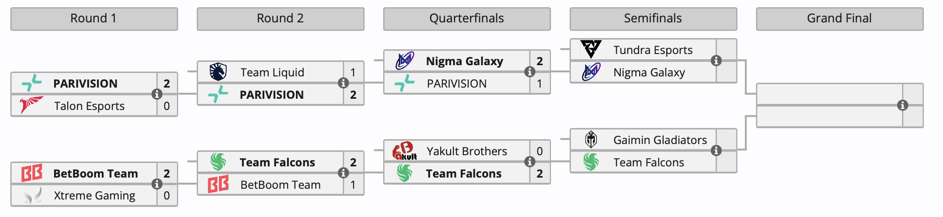 Nigma Galaxy и Falcons сыграют за выход в финал BLAST Slam II по Dota 2 - фото 1
