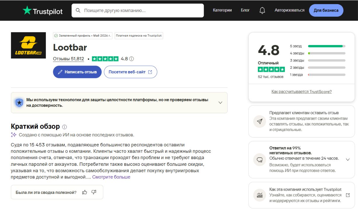Рейтинг пользователей Lootbar Russia на Trustpilot