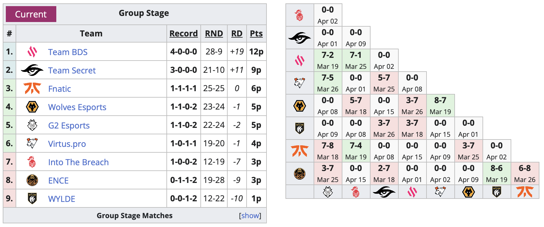 Virtus.pro добыла первую победу на Europe League 2024 по Rainbow Six Siege - фото 1