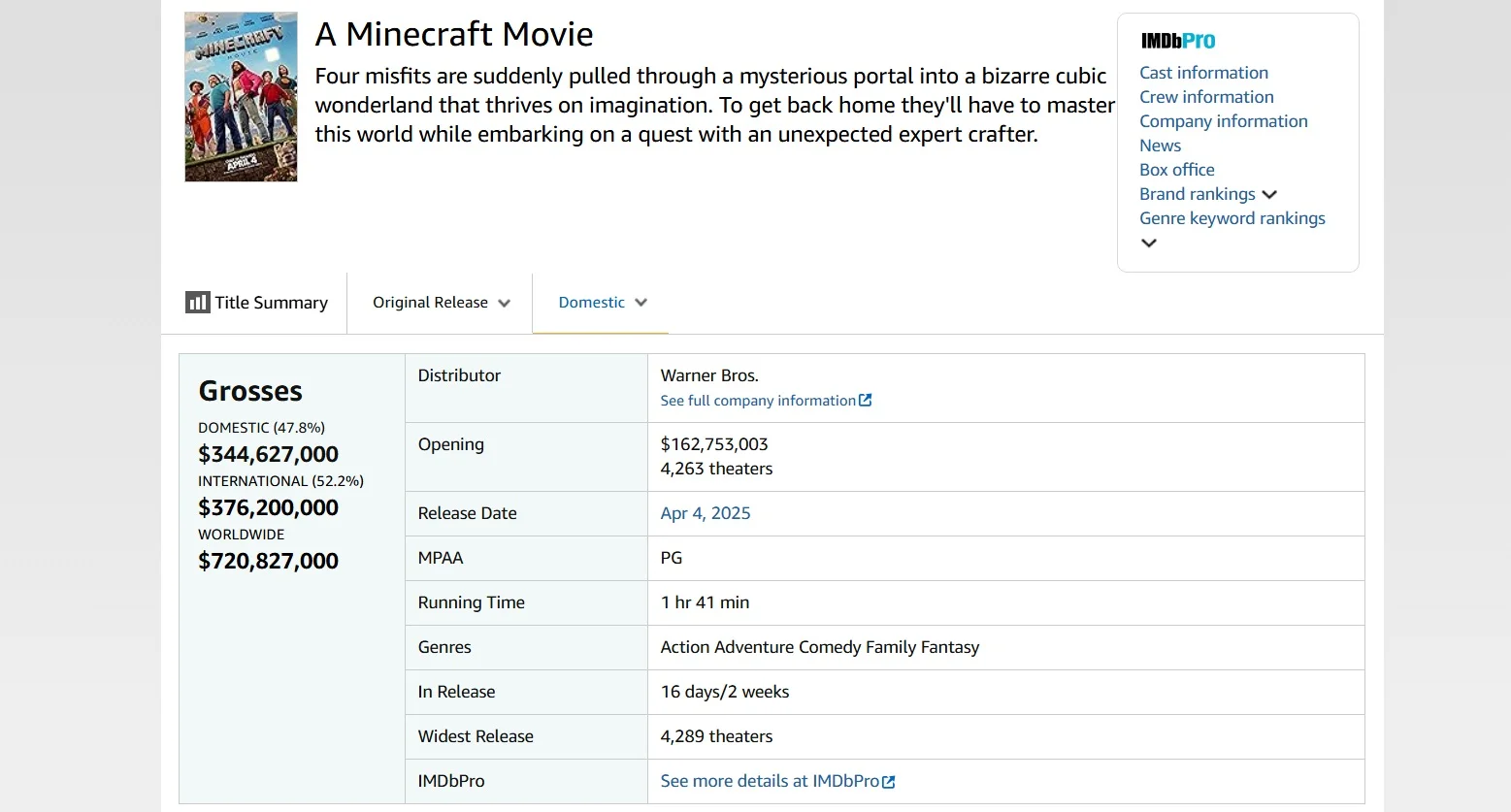 «Minecraft в кино», подвинься — «Грешники» автора «Крида» собрали 45,6 млн долларов в США - изображение 2 «Minecraft в кино», подвинься — «Грешники» автора «Крида» собрали 45,6 млн долларов в США - фото 2