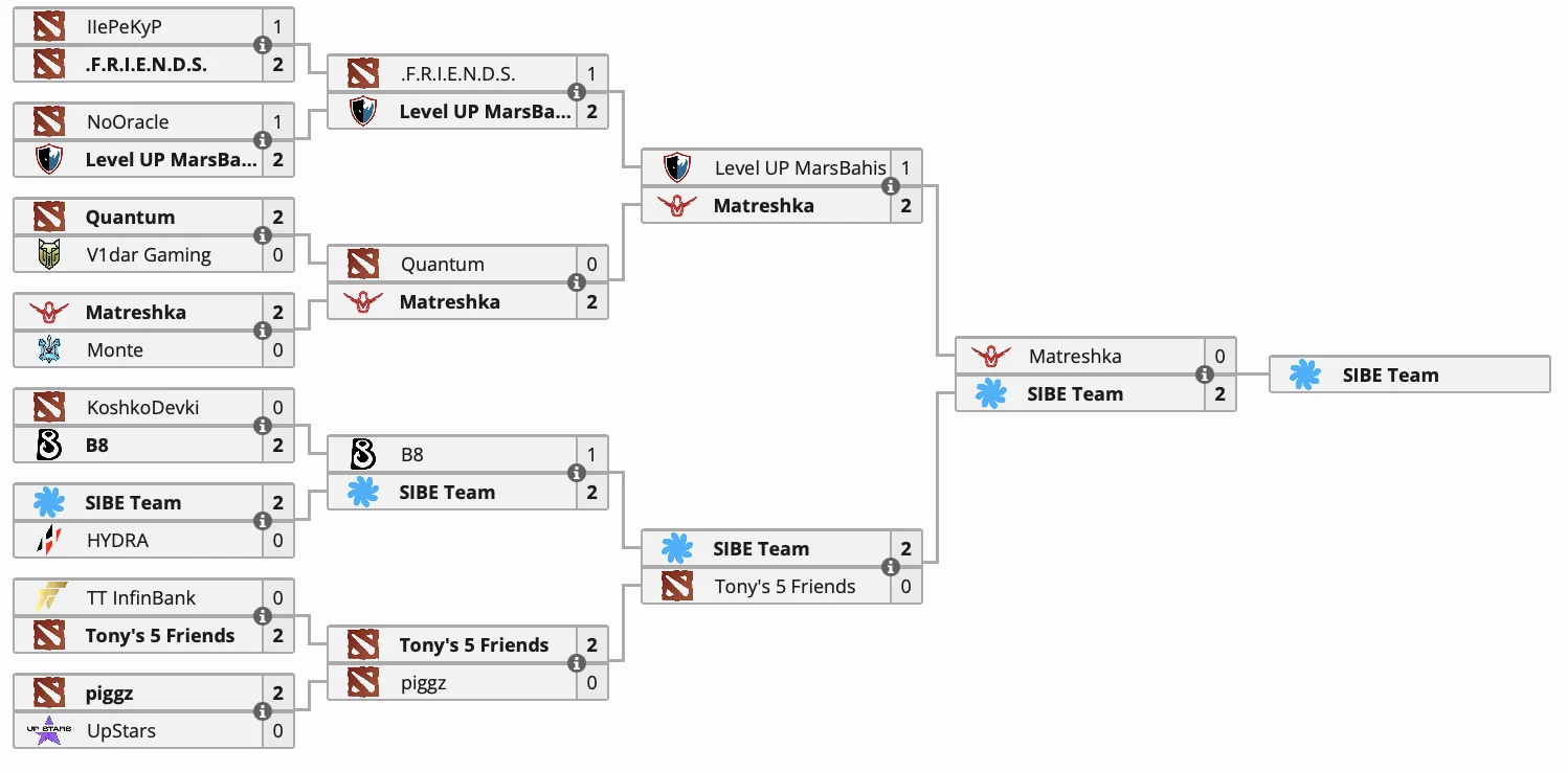 SIBE Team прошла в закрытую квалификацию The International 2024 по Dota 2 - фото 1