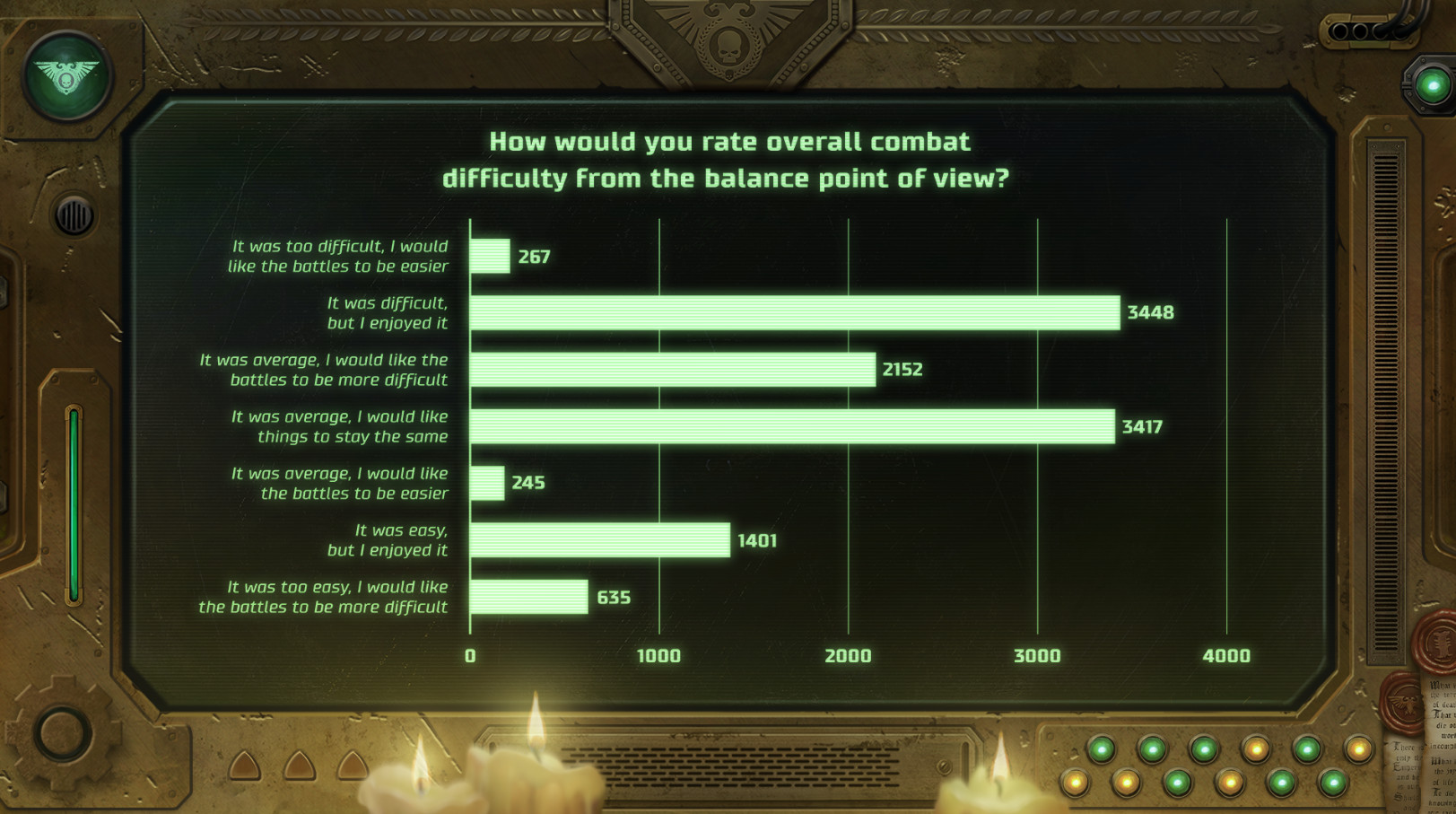 Опрос игроков Warhammer 40,000: Rogue Trader выявил самых привлекательных спутников - изображение 2 Опрос игроков Warhammer 40,000: Rogue Trader выявил самых привлекательных спутников - фото 2