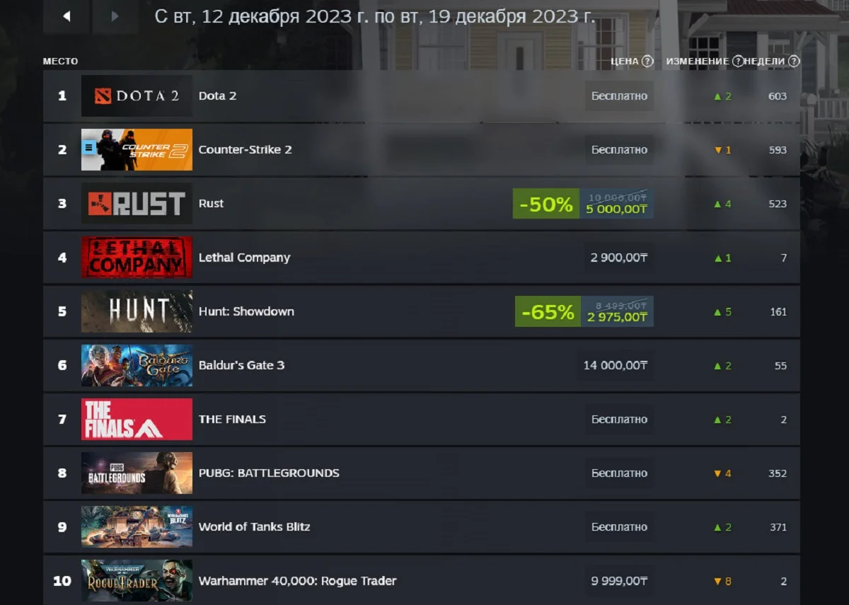 Call of Duty смогла обогнать Baldurs Gate 3 в свежем чарте Steam - фото 1