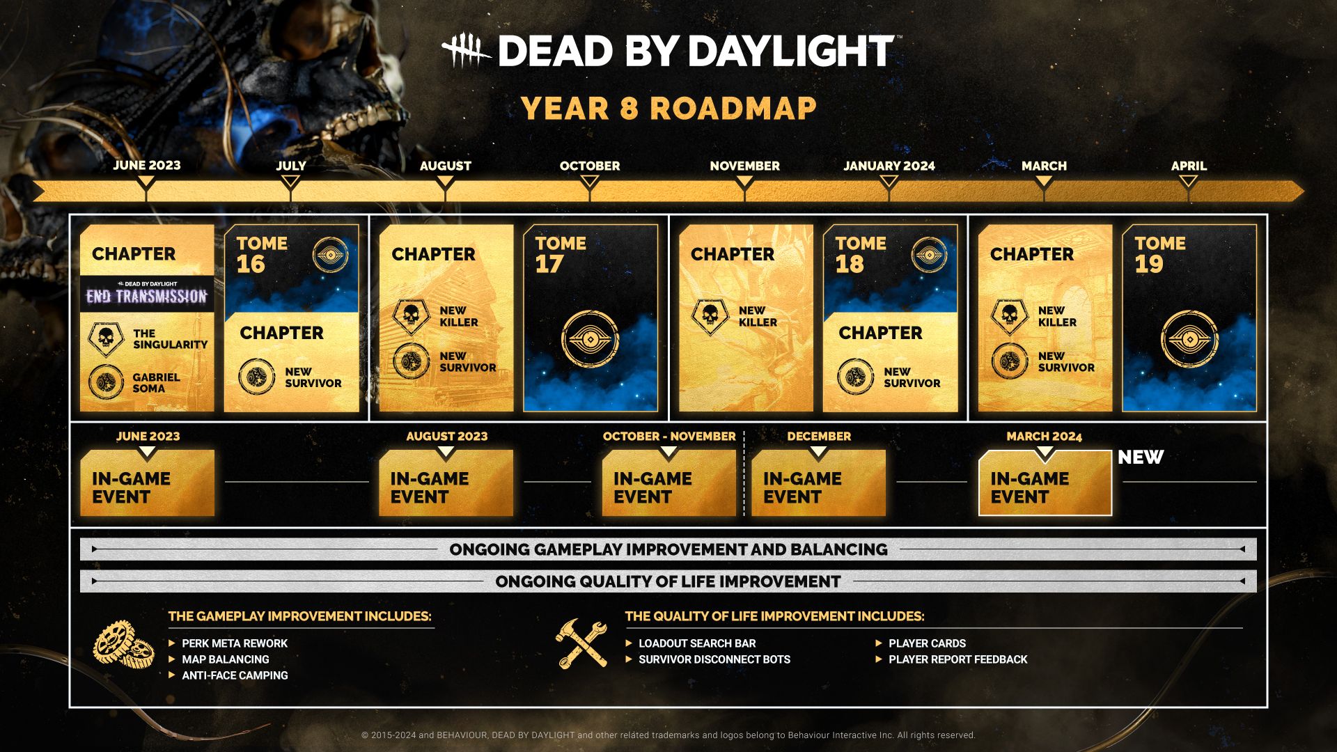 Авторы Dead by Daylight отложили неанонсированное игровое событие - изображение 2 Авторы Dead by Daylight отложили неанонсированное игровое событие - фото 2