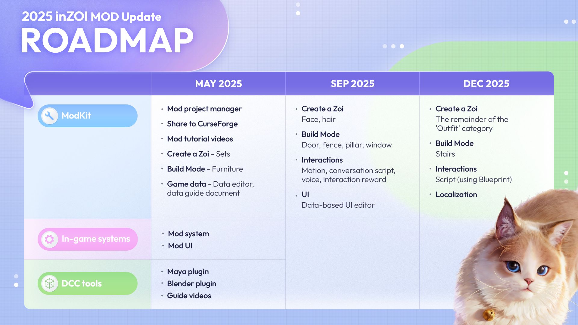 В конце мая в inZOI появятся инструменты для создания модификаций - фото 1