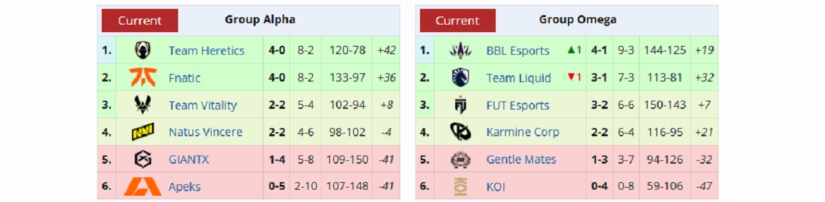 48 раундов! Матч между BBL Esports и FUT Esports вошёл в историю турниров по Valorant - изображение 1 48 раундов! Матч между BBL Esports и FUT Esports вошёл в историю турниров по Valorant - фото 1
