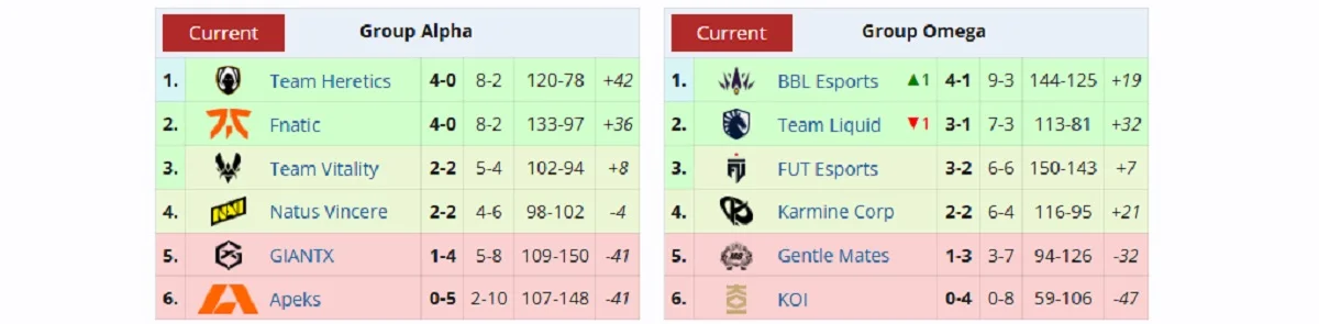 48 раундов! Матч между BBL Esports и FUT Esports вошёл в историю турниров по Valorant