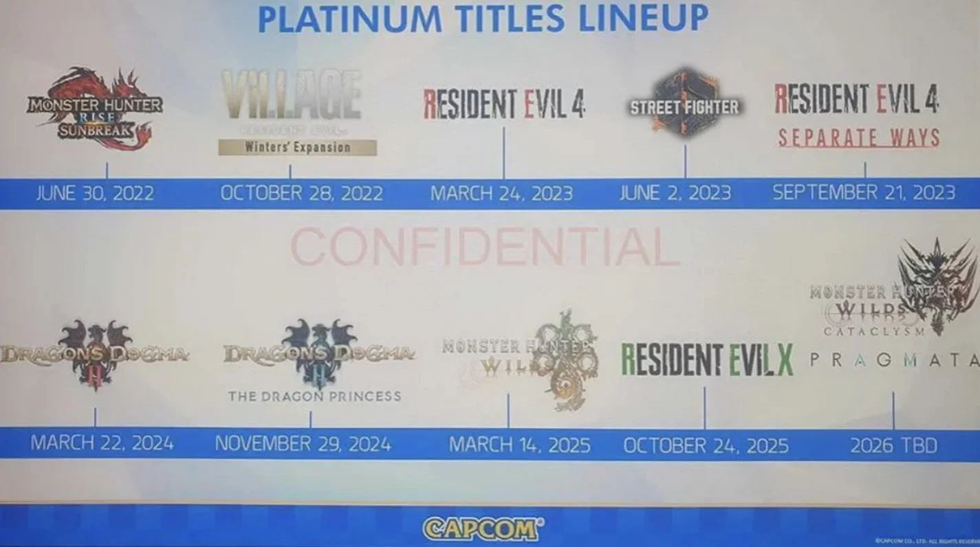 В возможной утечке Capcom нашли Resident Evil 9 и DLC к Dragons Dogma 2 - фото 1