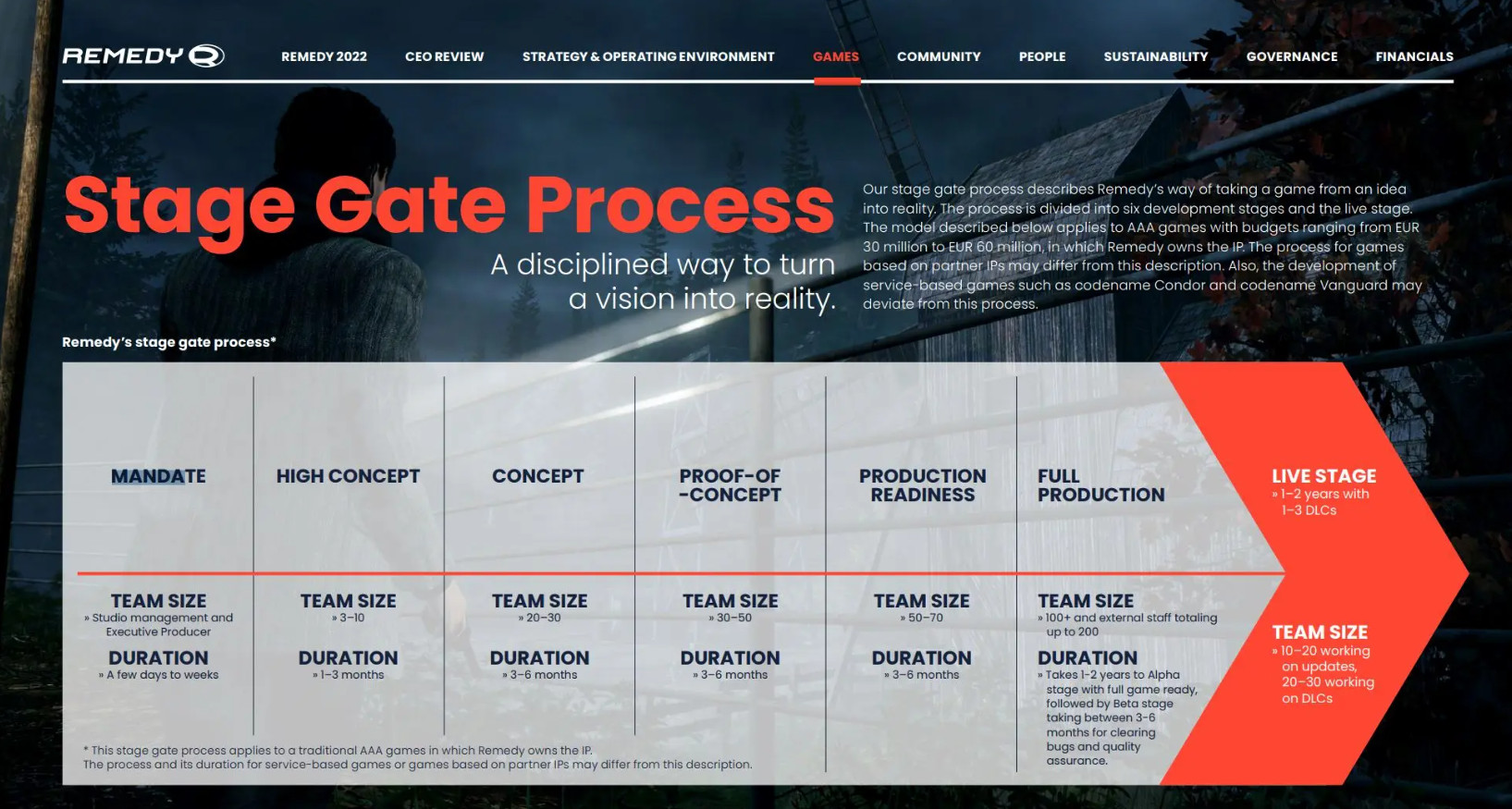 Создание ремейка первых двух Max Payne добилось весомого прогресса в 2023 году - фото 1