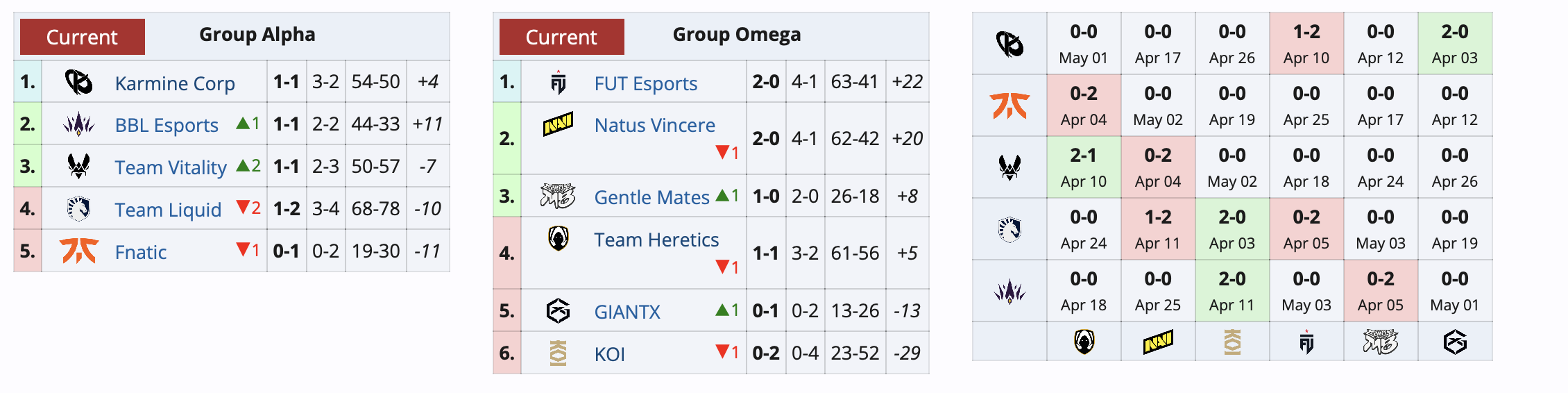 NaVi победила во второй раз на VALORANT Champions Tour 2024: EMEA - изображение 1 NaVi победила во второй раз на VALORANT Champions Tour 2024: EMEA - фото 1