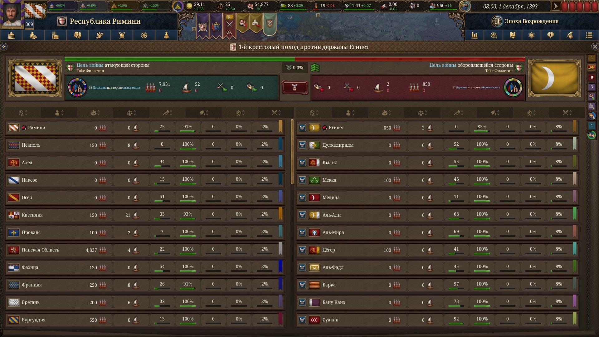 Первый Крестовый поход может показаться прекрасной идеей… Пока враги не мобилизуют силы.
Источник: видеоигра Europa Universalis V