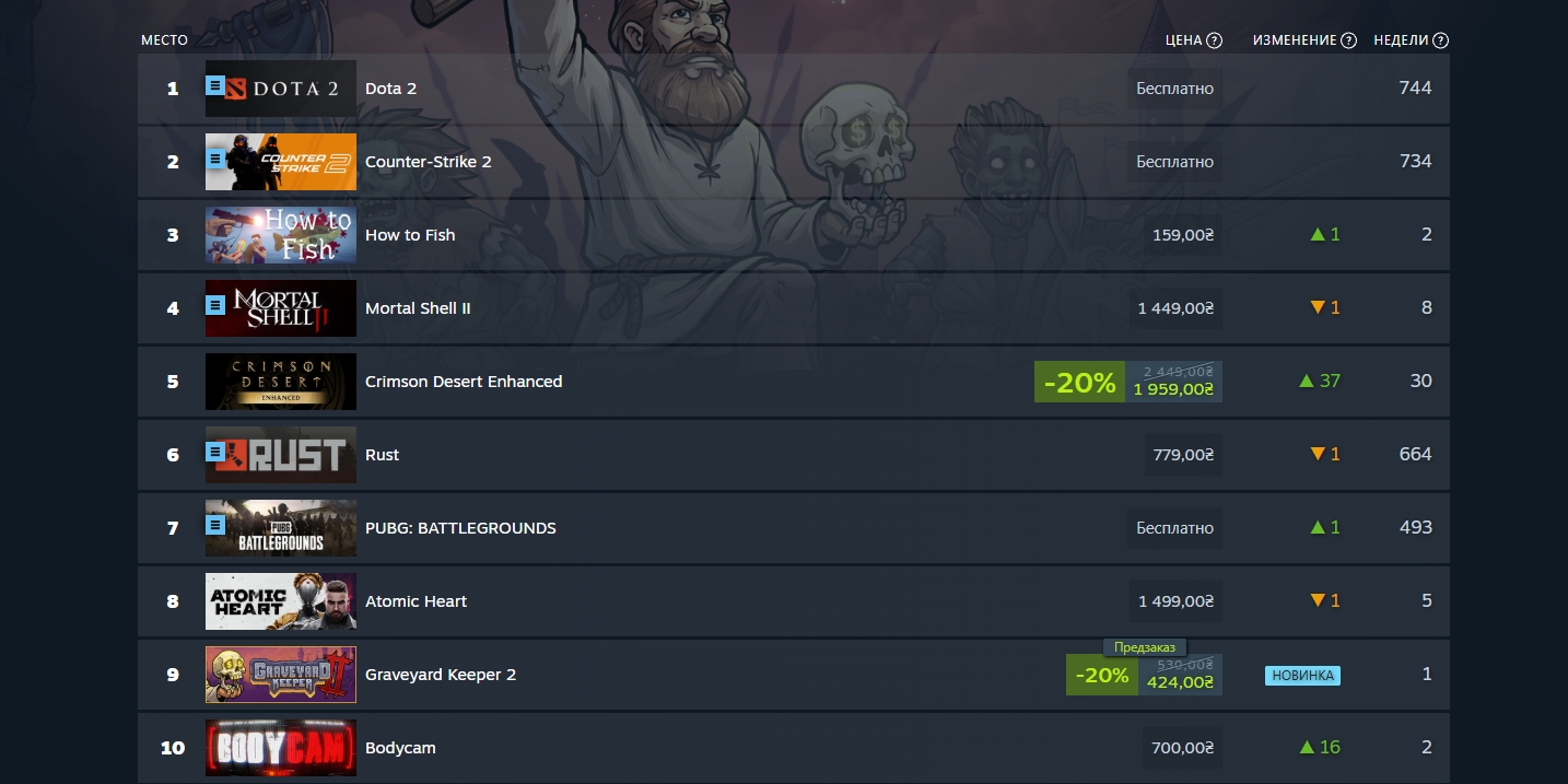 Источник: Steam