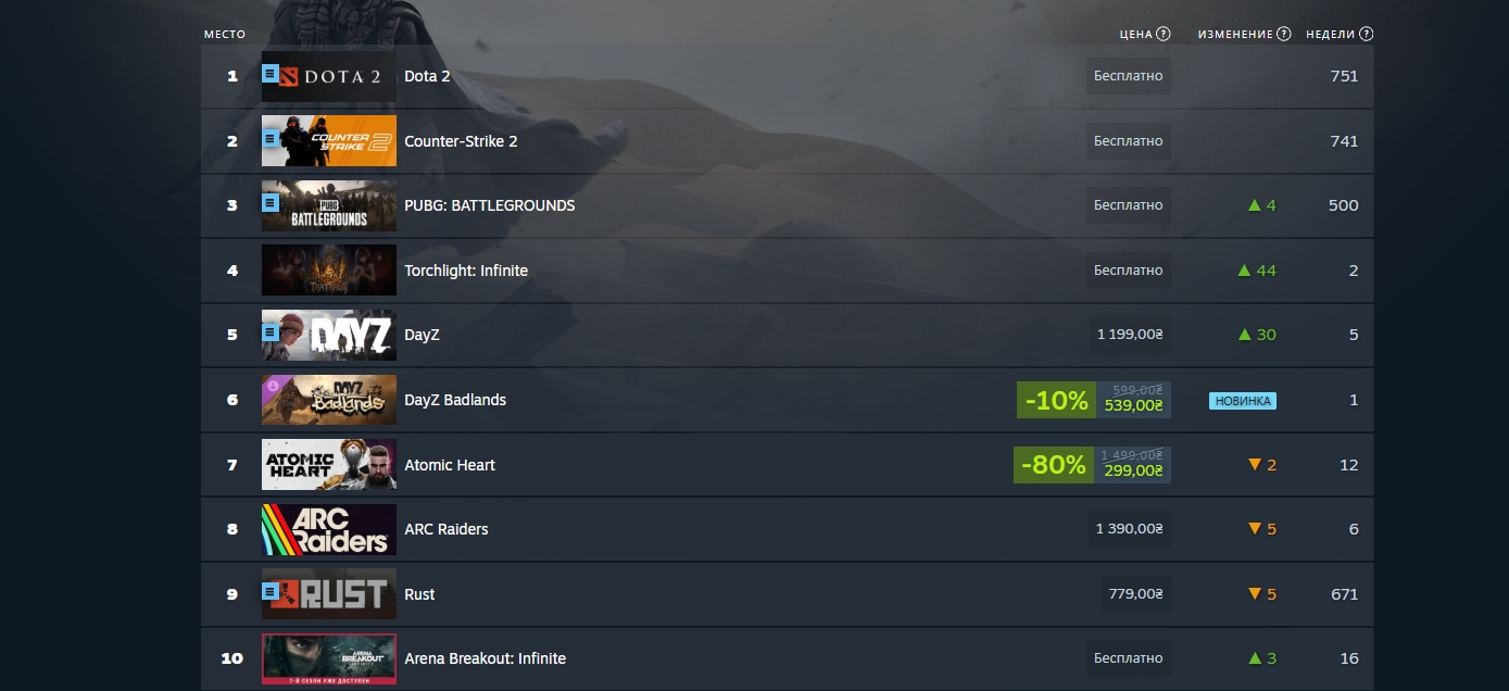 Источник: Steam