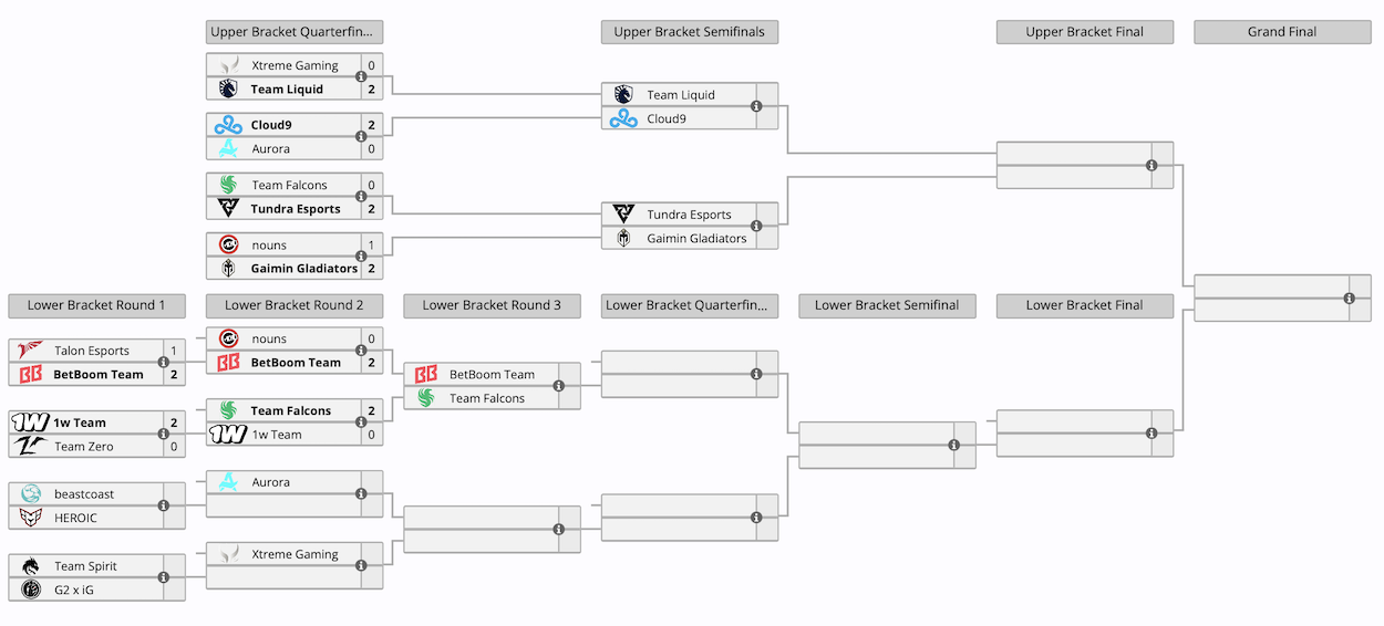 Talon Esports, Team Zero, nouns и 1w Team покинули The International 2024 по Dota 2 - изображение 1 Talon Esports, Team Zero, nouns и 1w Team покинули The International 2024 по Dota 2 - фото 1
