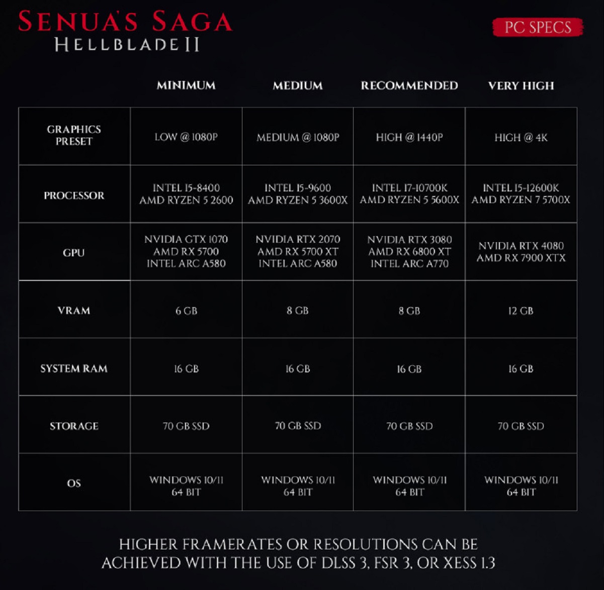 Авторы Senuas Saga Hellblade 2 раскрыли полные системные требования - изображение 1 Авторы Senuas Saga Hellblade 2 раскрыли полные системные требования - фото 1