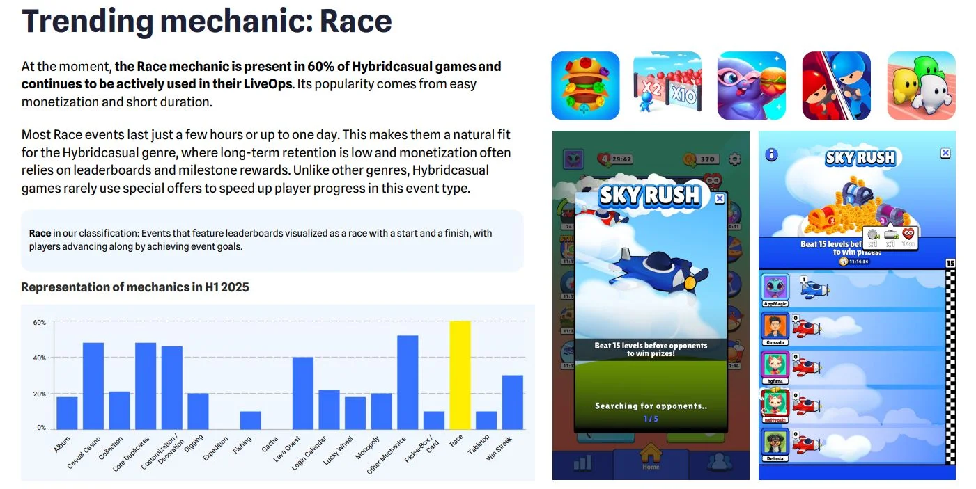 График AppMagic