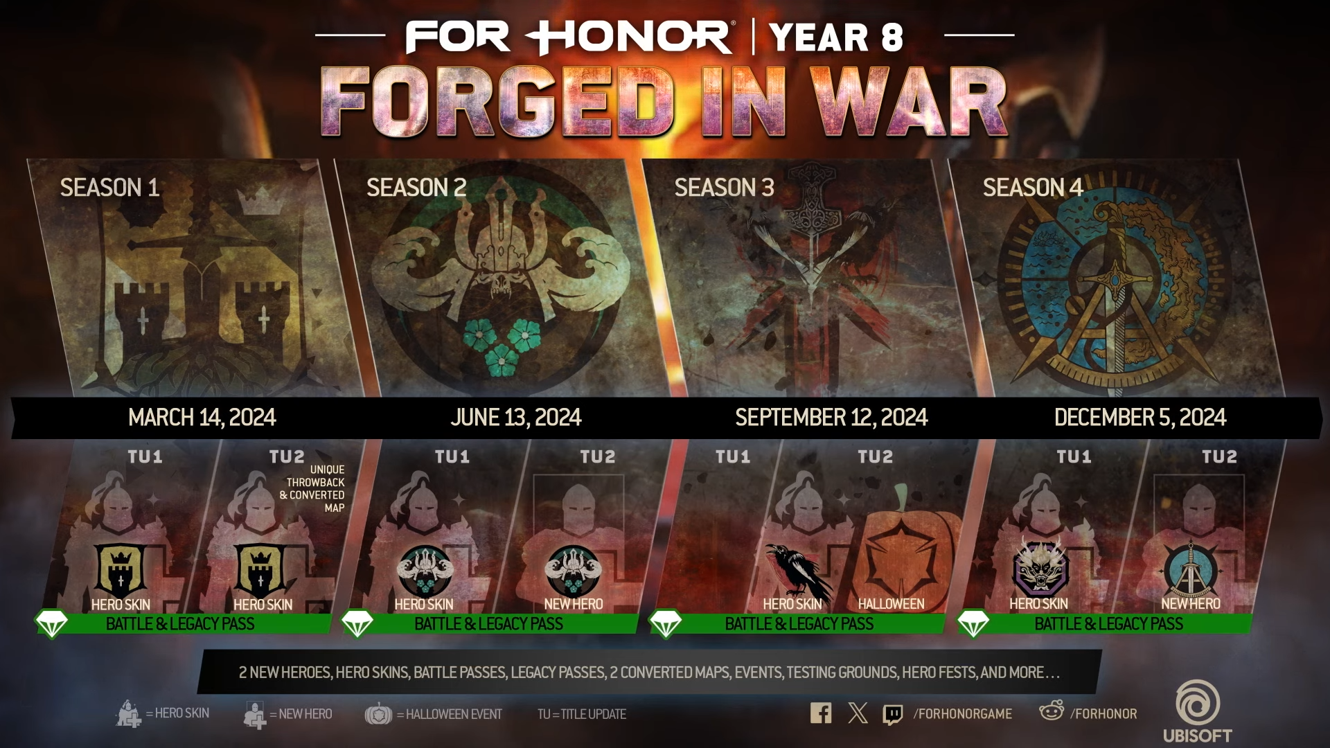 Ubisoft рассказала о новом контенте для For Honor в рамках 8 года поддержки - изображение 1 Ubisoft рассказала о новом контенте для For Honor в рамках 8 года поддержки - фото 1